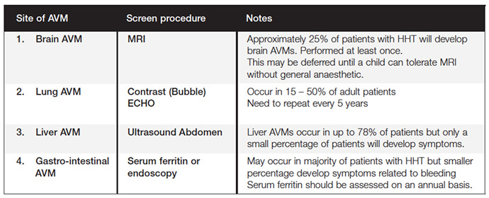 Hereditary Haemorrhagic Telangiectasia Screening